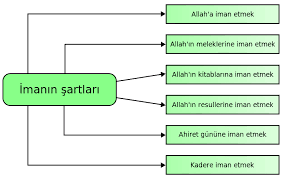 imanın şartları.png